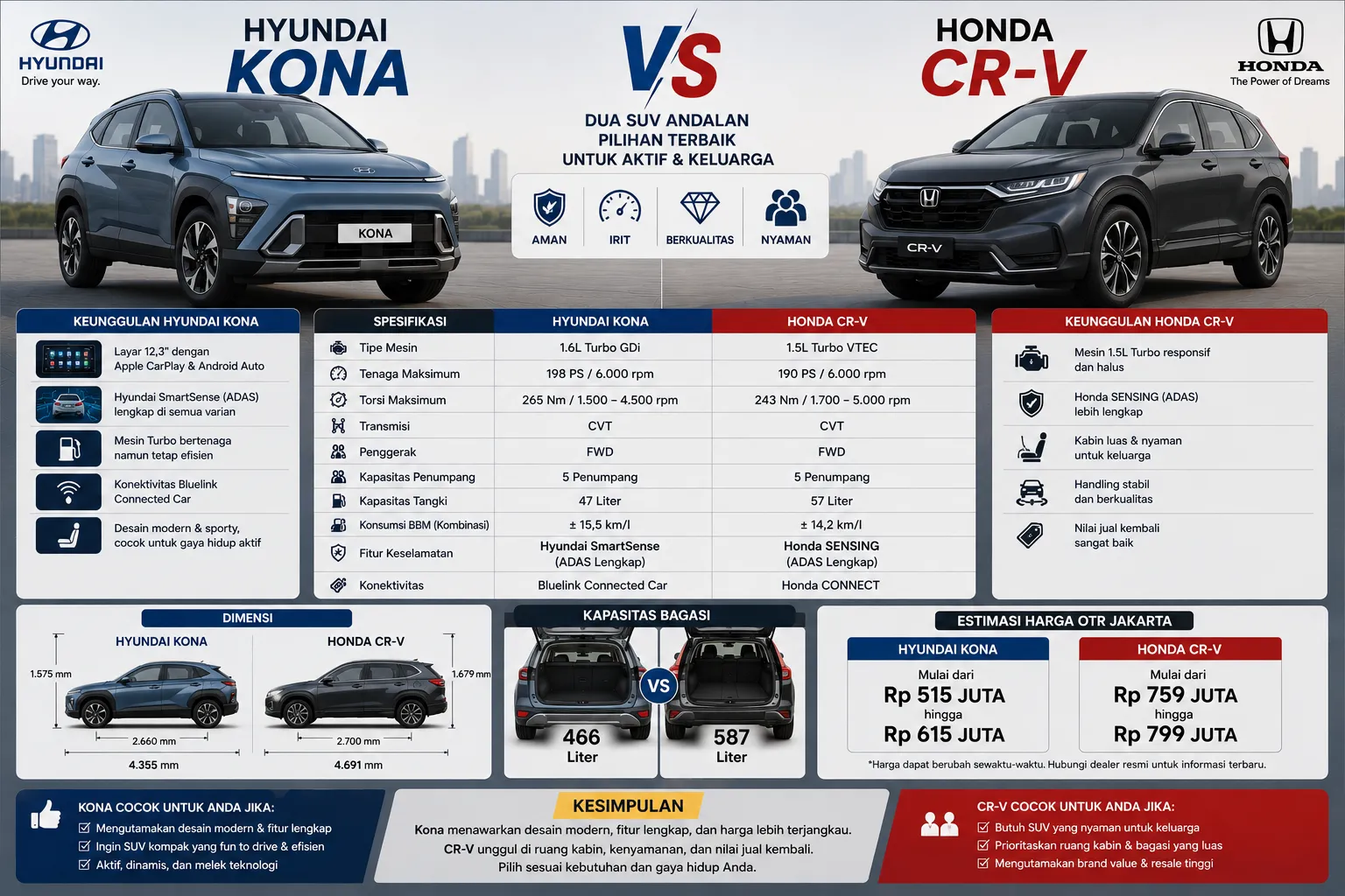 Hyundai Kona vs Honda CR-V