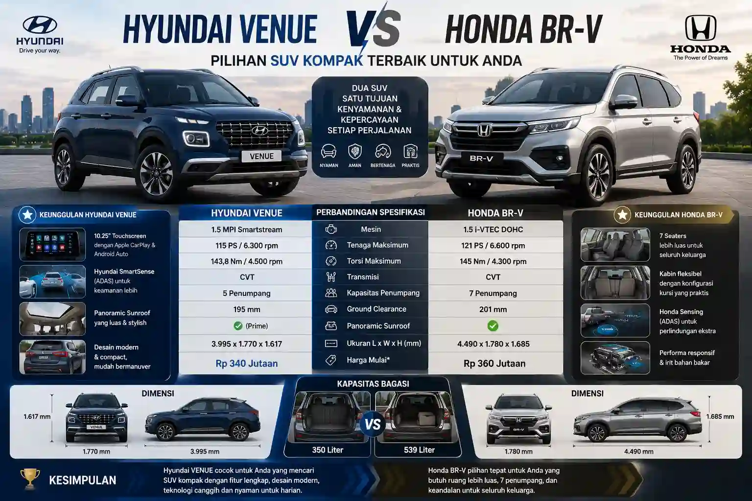 perbandingan Hyundai Venue vs Honda BR-V