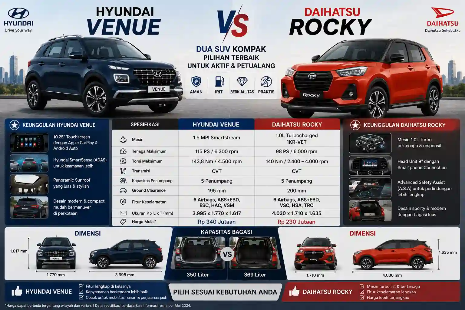 hyundai venue vs daihatsu rocky