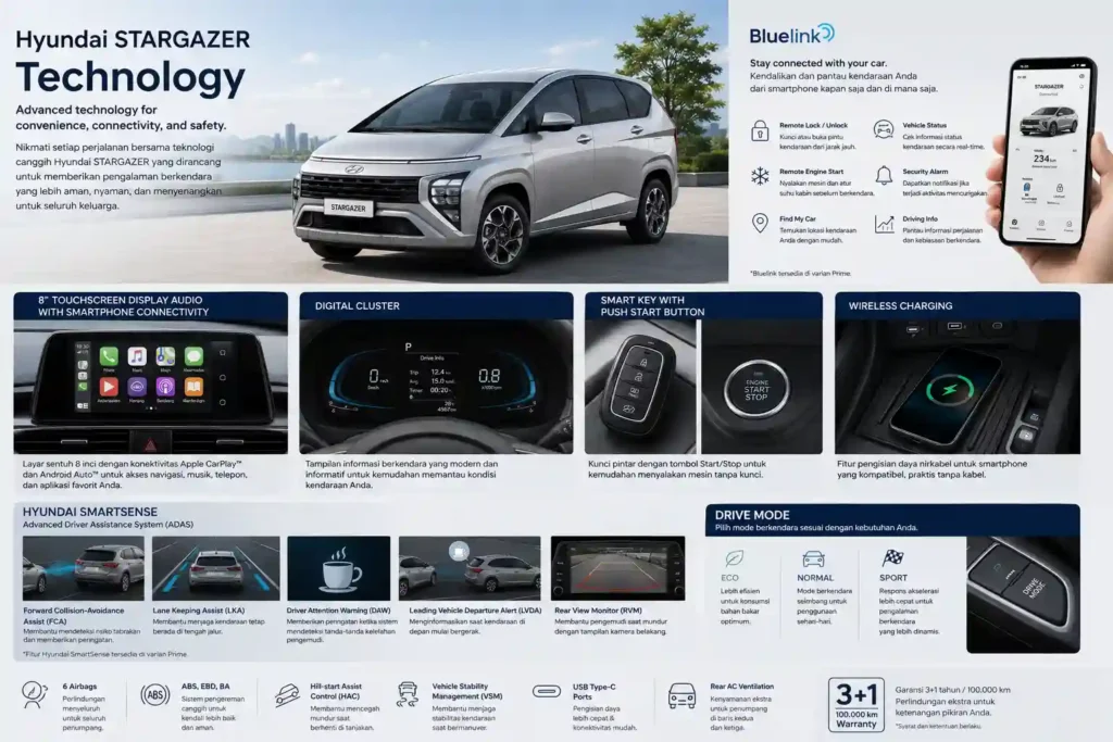 teknologi hyundai stargazer